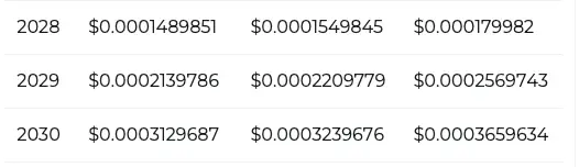 price prediction Changelly